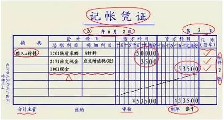 记账凭证 记账凭证