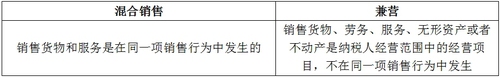 区别表 区别表